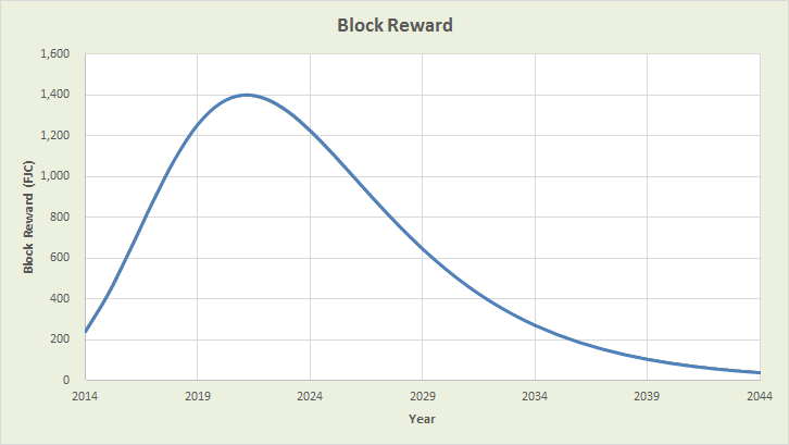 FujiCoin block reward #1