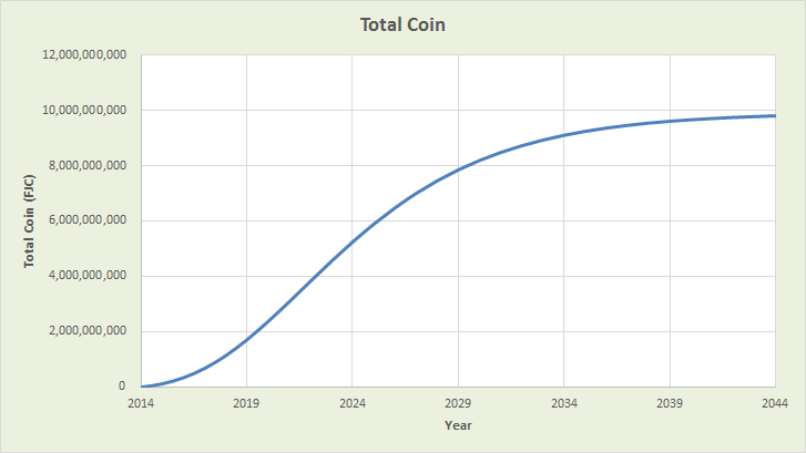 FujiCoin total coin #1
